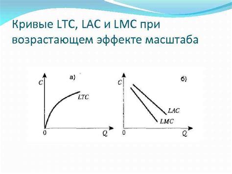 Механизм понижения Lac при LMC