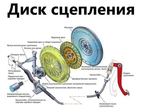 Механизм работы выжимания сцепления
