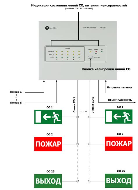 Механизм работы оповещения о пожаре в школьных помещениях