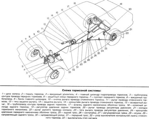 Механизм работы ручного тормоза