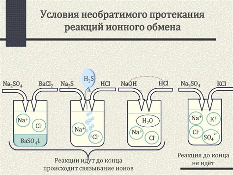 Механизм реакций ионного обмена