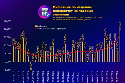 Механизм финансирования пенсий: обзор текущей ситуации