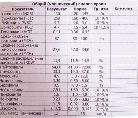 Минеральная вода и изменение физиологических показателей крови