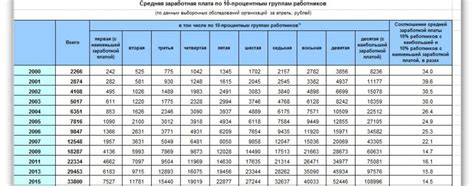 Минимальная заработная плата и социальная справедливость