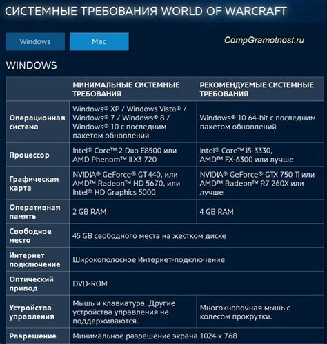 Минимальные системные требования для Геншин Импакт