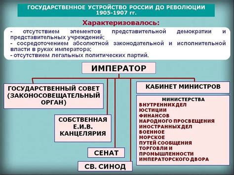 Министерства в Российской империи