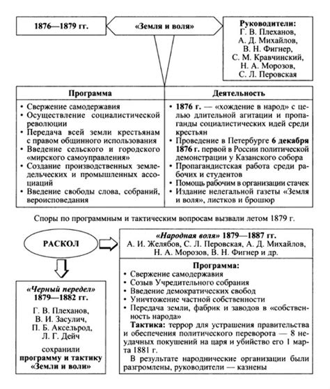 Мирное сопротивление и подпольные организации
