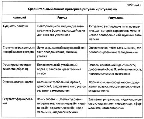 Мировые примеры сходных ритуалов