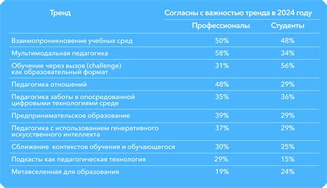 Мировые тренды потребительства: возрождение важности личностного опыта