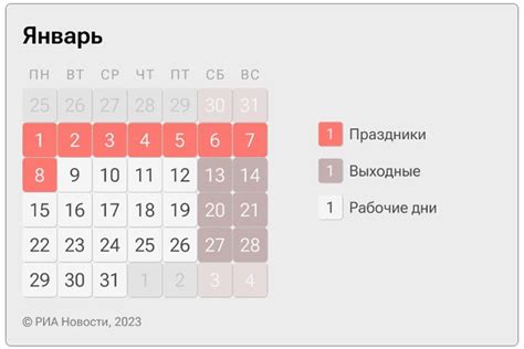 Мифы и обманы о количестве дней до 12 января