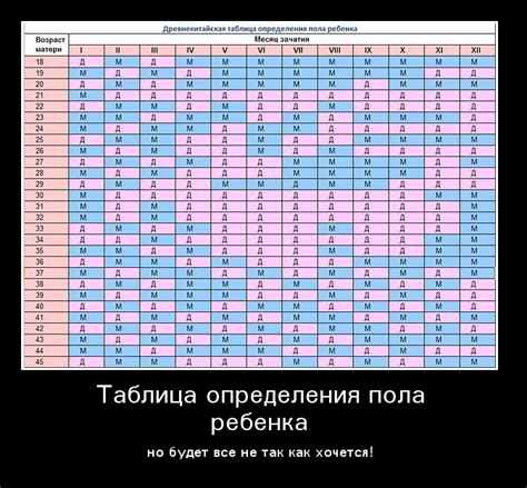 Мифы и предрассудки о возможности определения пола по крови
