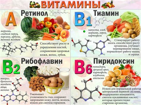 Мифы о влиянии витаминов на вес