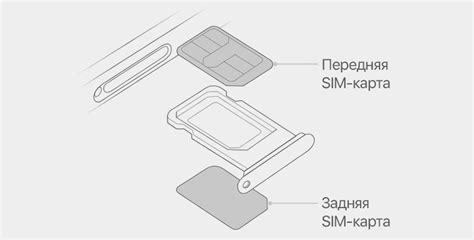 Мифы о возможности установки двух сим-карт на iPhone