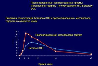 Мифы о постоянном употреблении Беталока Зок