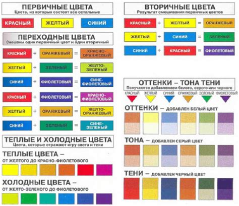 Мифы о смешивании затирки двух цветов