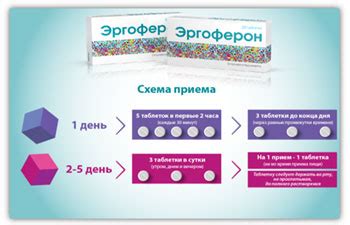 Мнение экспертов о препарате Эргоферон