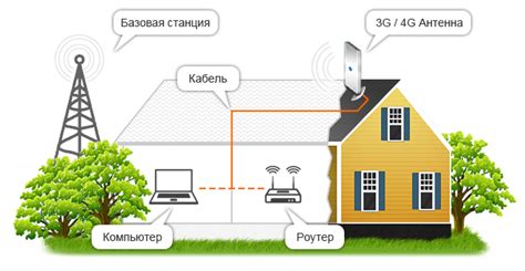 Мобильный интернет на даче или загородном участке