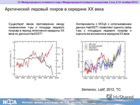 Моделирование климатических изменений
