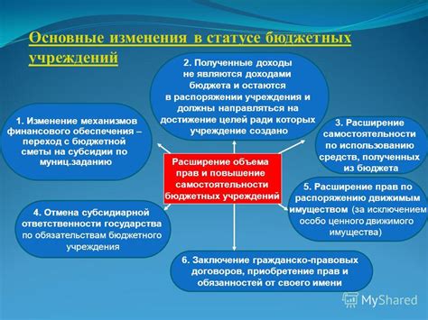 Модернизация правовой базы