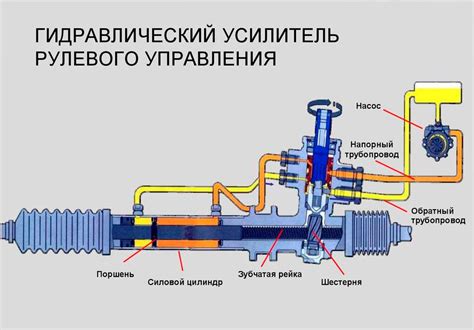 Можно ли самостоятельно установить гидроусилитель руля