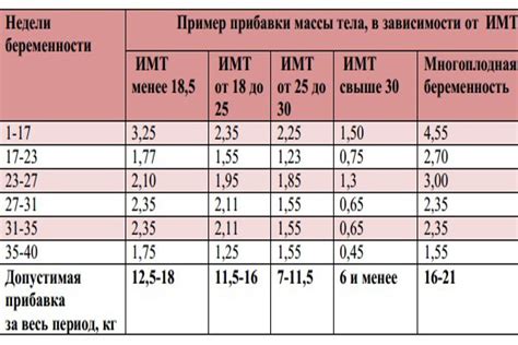 Молоко и набор веса