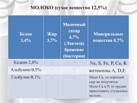 Молоко как источник энергии
