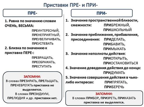 Моменты, когда следует употреблять приставку "не"