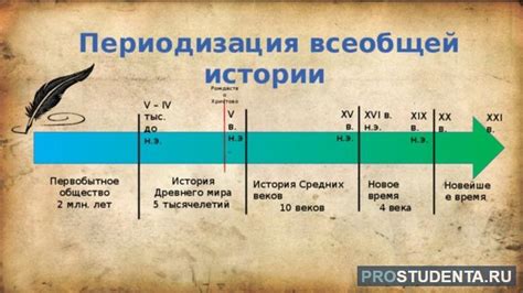 Моменты, оставшиеся в истории