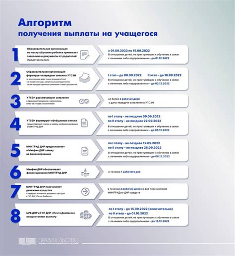 Моменты выплаты средств