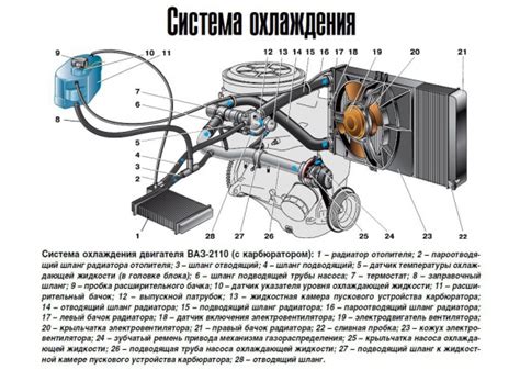 Момент активации вентилятора охлаждения двигателя