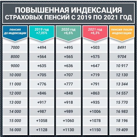 Момент выплаты пенсии в январе 2021 года