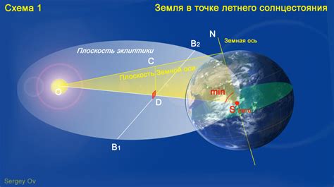 Момент наступления зимнего периода