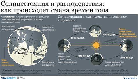Момент наступления зимнего солнцестояния