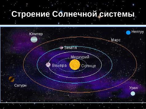 Момент образования планеты