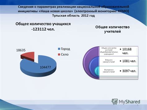 Мониторинг активности внешних совместителей