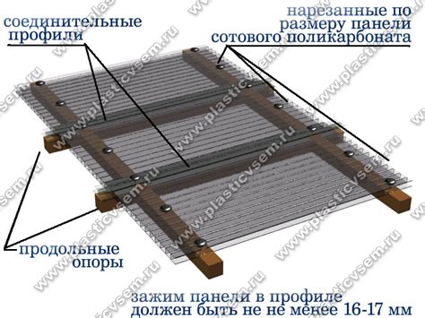 Монтаж поликарбоната горизонтально сотами: