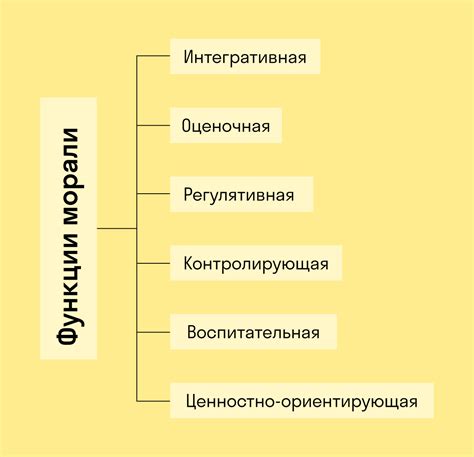 Морально-этические позиции: взгляд семьи и друзей