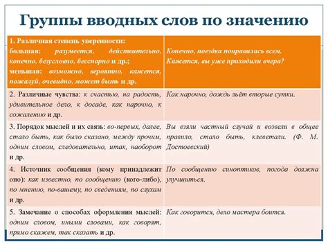 Морфологические особенности вводных слов