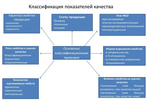 Моцарелла в пасте: оценка качества продукта