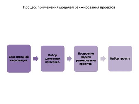 Мощное влияние ранжирования на бизнес проектов