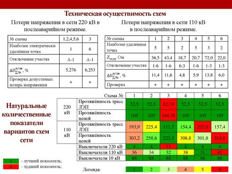 Мощность влияния