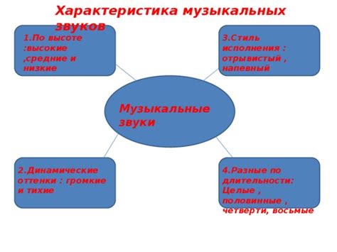 Музыкальные характеристики и стиль исполнения