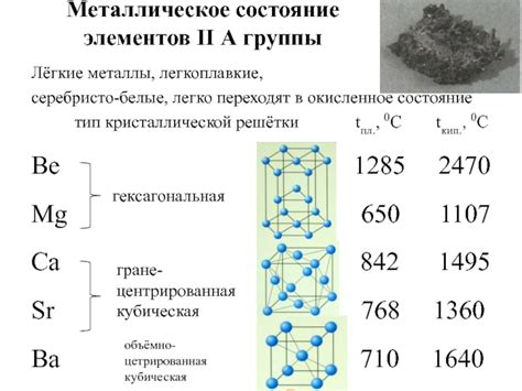 Мутное или окисленное состояние элемента