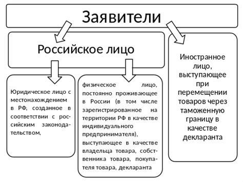 НДС и его роль в таможенном оформлении: