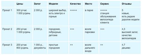 Набеги конкурентов