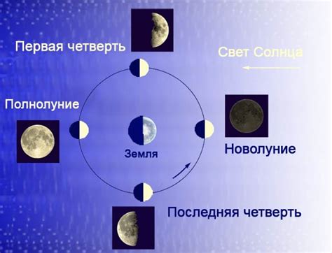 Наблюдение смены фаз Луны