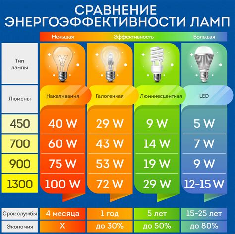 Нагрев светодиодных ламп в люстре