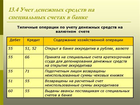 Назначение и применение счета 44