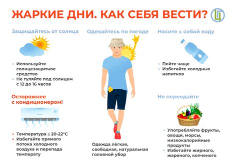 Наиболее жаркие дни в Уфе: