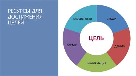 Найти все необходимые ресурсы и достижения